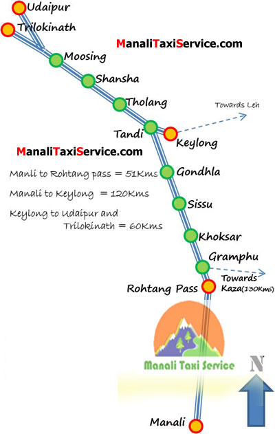 Manali to leh Route Map, Manali to Kaza Road map, Maanli to Kaza Distance Map, Manali to Keloyng Distance, Manali to Kaza Spiti Route Map, Route details, manali to leh distance chart. Manali to leh by keylong